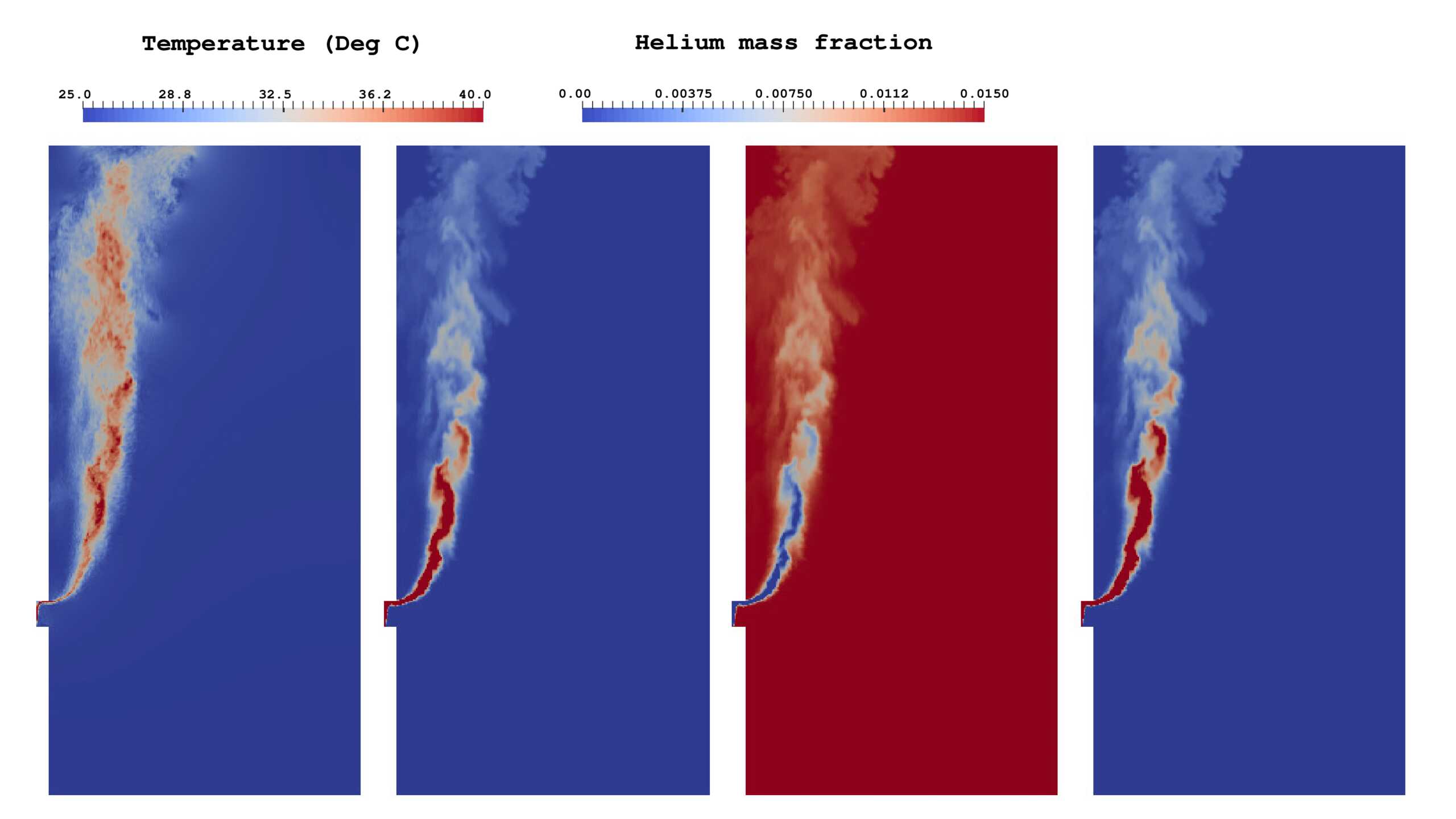 Buoyancy driven flow during the injection of high temperature helium into low temperature air