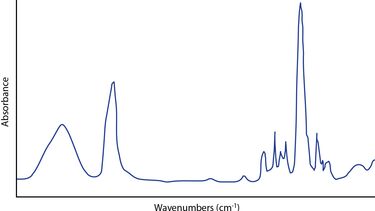Sample FTIR trace