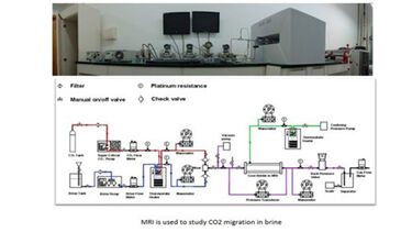 CO2/Brine two-phase flow (Tsinghua)