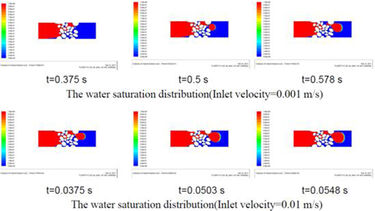 CFD of CO2 Migration and Fluid-rock Reaction (Tsinghua, Leeds, Aberdeen & Sheffield)