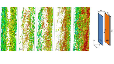 Instantaneous iso-surface graph
