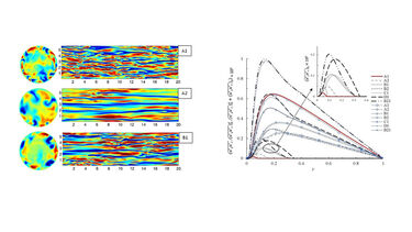 Flow laminarisation graphs