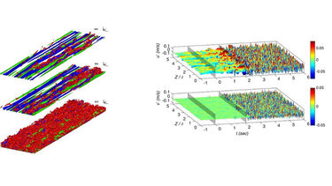 Generation of turbulent spots (fig. 1); streamwise and spanwise turbulence (fig. 2) 