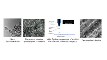 Various diagrams of biomaterials research