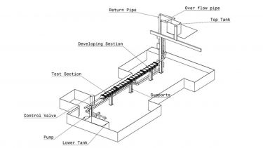 UFORCE experimentation diagram