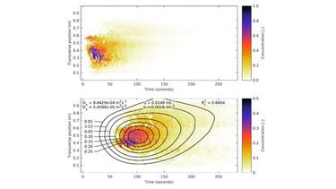 CFD graph showing vegetation changes over time