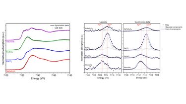 Comparison of lab and synchrotron XAS data