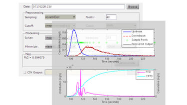 Computer graph showing RTD and CRTD changes over time
