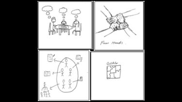 Students are asked to create a drawing on a square piece of paper (10cm x 10cm) called an "isquare" that describes or shows their conception of a phenomena, in this case their experience of group work. 