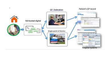Learning Care Homes Diagram Showing GP Referral Process