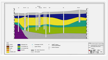 Diagram showing groundwater testing for Germany field site in The ADVOCATE Project