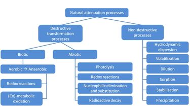 Flow chart explaining Uwe Schneidewind's research approach for ADVOCATE