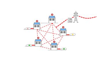a schematic plan showing energy from charged electric vehicles shared between houses and the grid