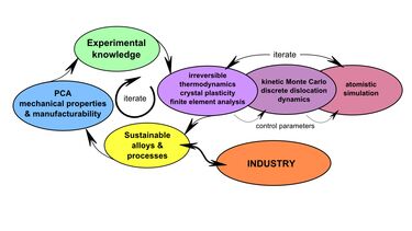 Flow chart of DARE research programme process