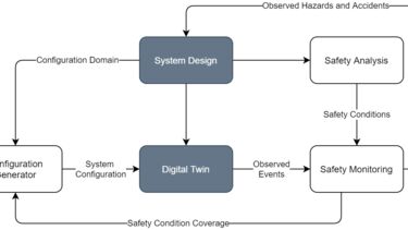 Safety analysis