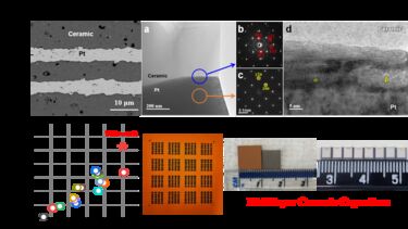 Group of images showing BiFeO3-SrTiO3 based multilater ceramic capacitors
