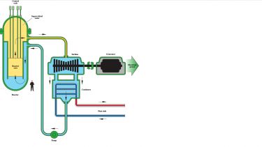 Supercritical water reactor