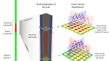 overall flow pattern