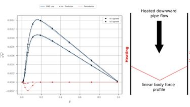 Radial profiles of turbulent shear stress in buoyancy-opposed flows