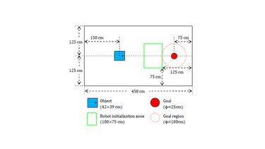 Experiment configuration