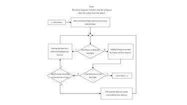 Flow diagram