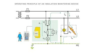 Operating principle of an insulation monitoring device