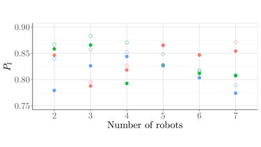 Variation of the bit rate graph