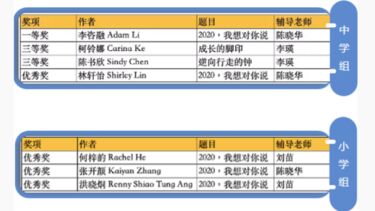 SCI Youth Department Composition Competition
