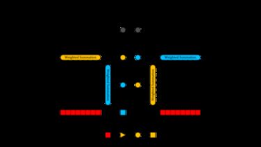 Motion Controller Block Diagram