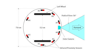 e-puck proximity sensor numbers