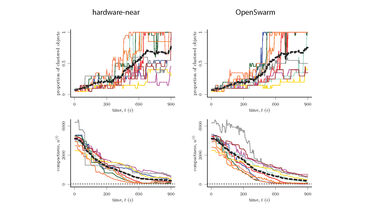 Hardware-near and openswarm implementation graphs
