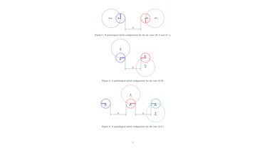 Pathological initial configurations