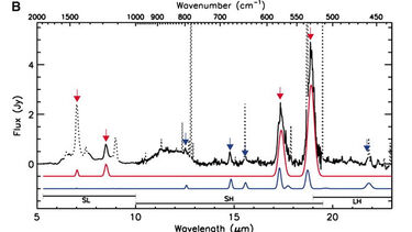 Detection of C60 and C70 in a young planetary nebula