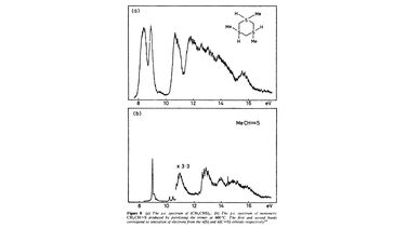 Graphs involving MeCHA-Pe