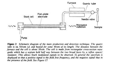 Thermolysis apparatus