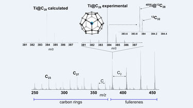 Ti@C28 experiment results