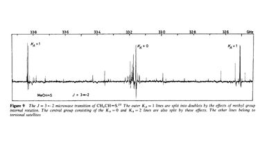 Thioacetaldehyde graph