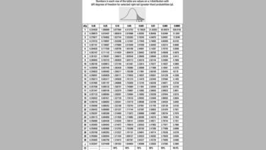 t-distribution chart