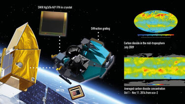 Schematic diagram of a satellite dedicated to gas monitoring