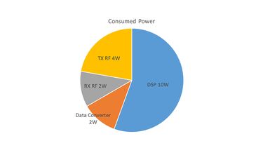 Pie chart showing breakdown of consumer power