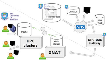 POLARIS image computing data-flow overview