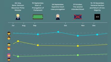 Graphic of brexit timeline