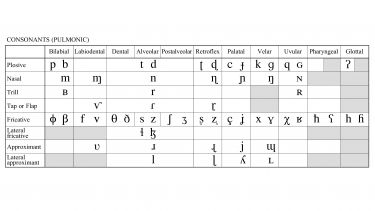 Writing Systems #1 - Punjabi | English | The University of Sheffield