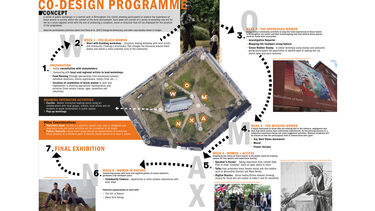 Misogynoir: Activism Through Landscape Design