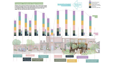 LSC5030 student work