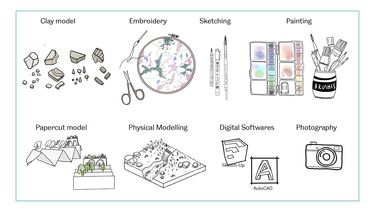 Selection of materials which can be used for portfolios; clay models, embroidery, sketching, painting, papercut model, physical modelling, digital software, phtoography