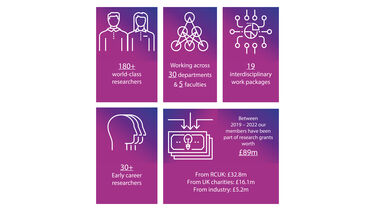 Infographic showing Healthy Lifespan Institute in numbers.