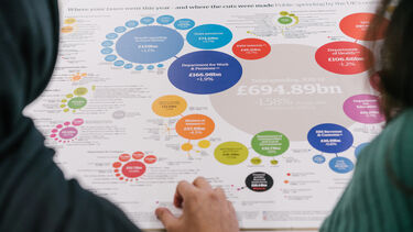 Students looking at an economics infographic