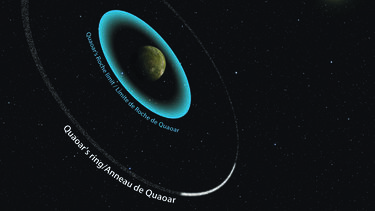 An artists' impression of the ring system around Quaoar, and where the maximum limit of a ring system usually is