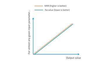 A photo of IDCMC graph